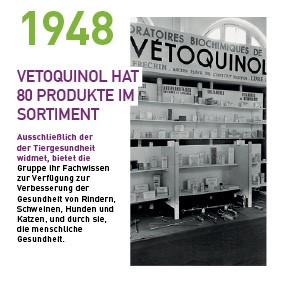 Timeline Vetoquinol 1948